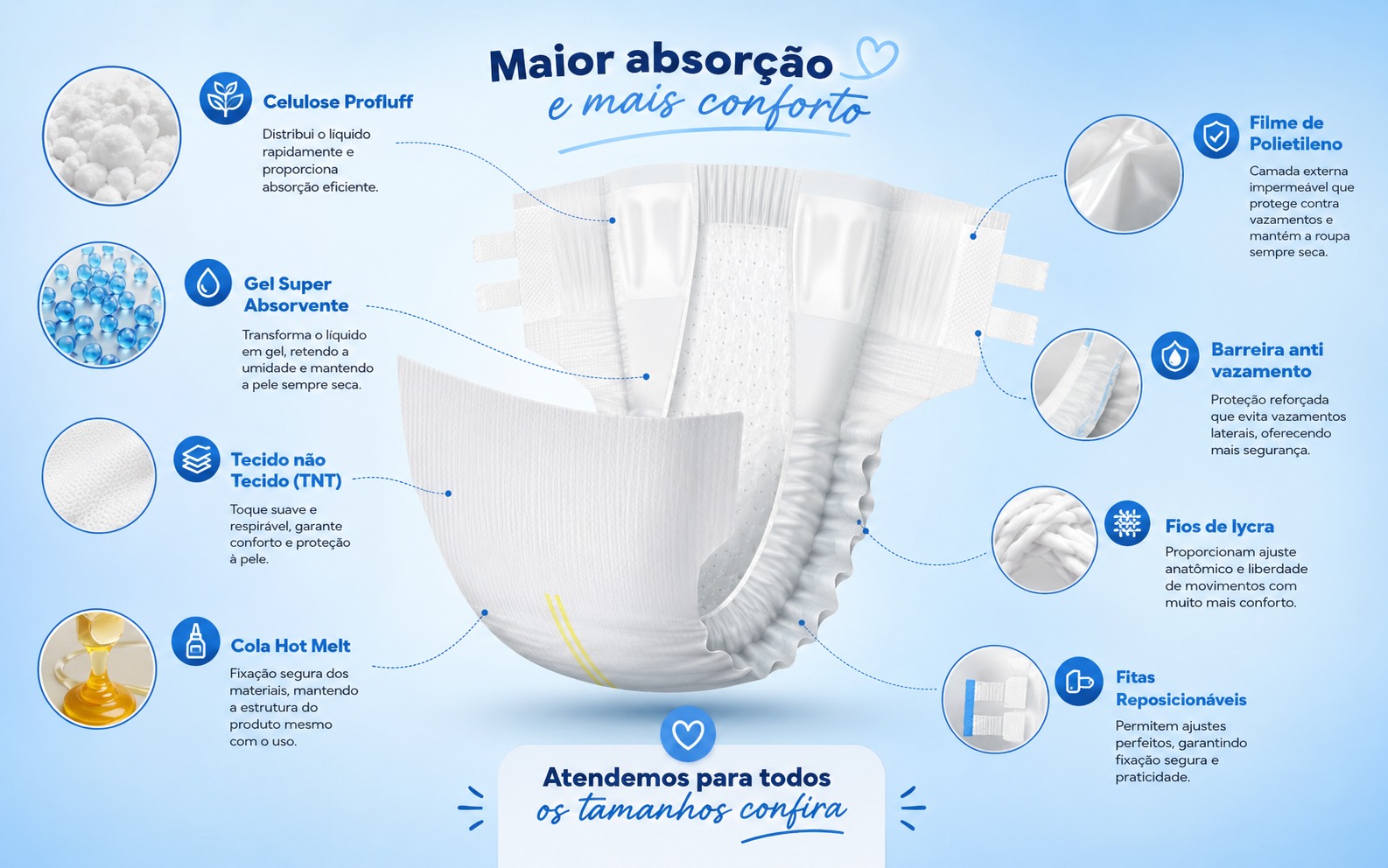 Anatomia da fralda BERTA com 8 camadas tecnológicas